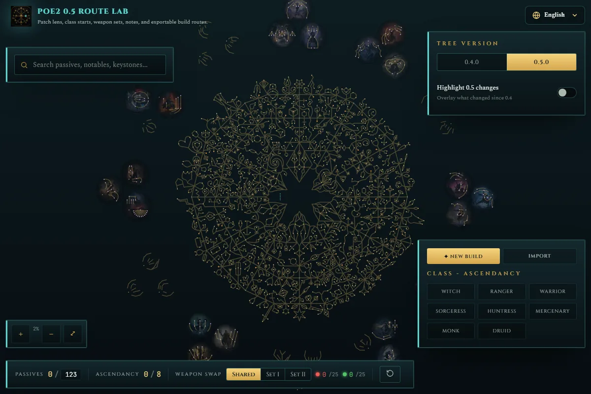 Route Lab passive tree overview used to count travel nodes before a notable passive
